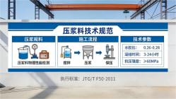 邵阳本地工厂讲解：说一遍公路压浆料和铁路压浆料的区别