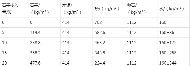 邵阳防静电水泥砂浆怎么做(附配比及施工方法)